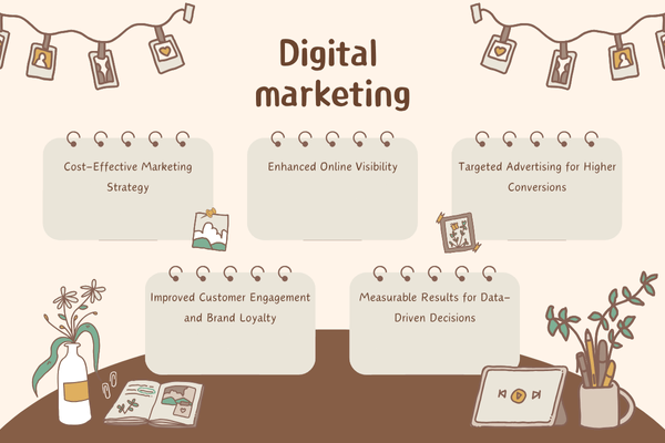 image shows the stratagies of digital marketing
