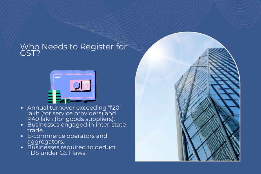 GST Compliance: Guide for Entrepreneurs